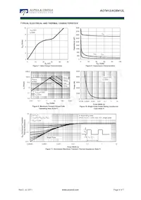 AOT412 Datasheet Page 4