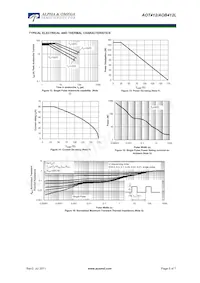 AOT412 Datasheet Page 5