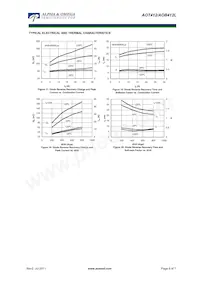 AOT412 Datasheet Page 6