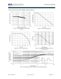 AOT482L Datasheet Pagina 5