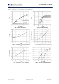 AOT5N100 Datasheet Page 3