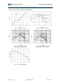 AOT5N100 Datasheet Pagina 4