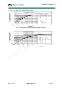 AOT5N100 Datasheet Page 5