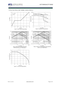 AOTF16N50 Datasheet Pagina 4