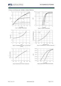 AOTF20N60 Datasheet Pagina 3