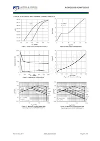 AOW25S65 Datasheet Page 4