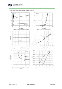 AOW284 Datasheet Pagina 3