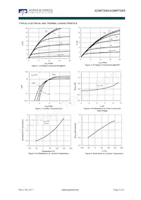 AOW7S65 Datasheet Pagina 3