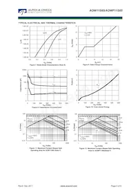 AOWF11S65 Datasheet Pagina 4