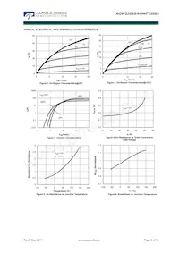 AOWF25S65 Datasheet Pagina 3