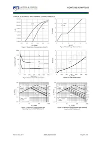 AOWF7S65 Datasheet Pagina 4