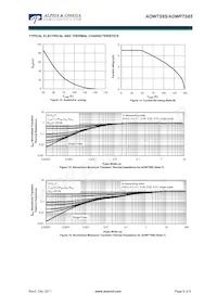 AOWF7S65 Datasheet Pagina 5