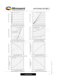 APT10M11JVRU2 Datasheet Pagina 4