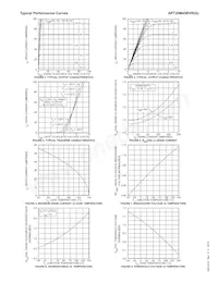 APT20M45BVRG Datasheet Page 3