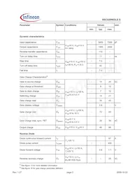 BSC020N03LSGATMA1 Datasheet Page 3