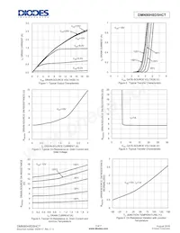 DMN90H8D5HCT Datasheet Pagina 3