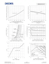 DMN90H8D5HCT Datasheet Pagina 4