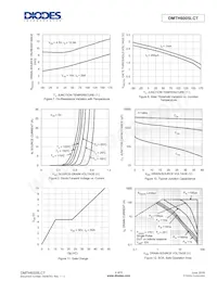 DMTH6005LCT Datasheet Pagina 4