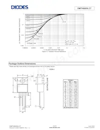 DMTH6005LCT數據表 頁面 5