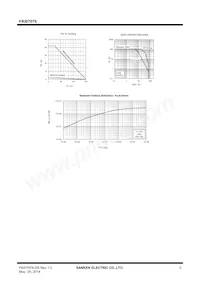 FKI07076 Datasheet Pagina 5