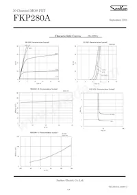 FKP280A Datasheet Page 3