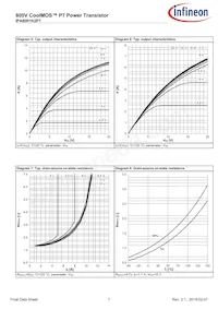 IPA80R1K2P7XKSA1 Datenblatt Seite 7