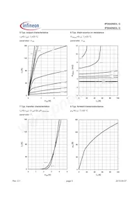 IPS040N03LGAKMA1 Datasheet Page 5