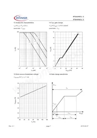 IPS040N03LGAKMA1 Datasheet Page 7