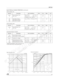 IRF520 Datasheet Page 3