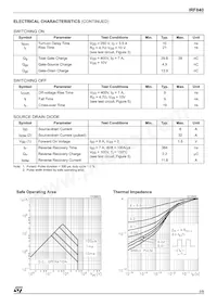 IRF840 Datasheet Page 3