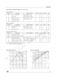 IRFP450 Datasheet Page 3