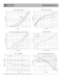 IXFA230N075T2-7 Datasheet Pagina 4