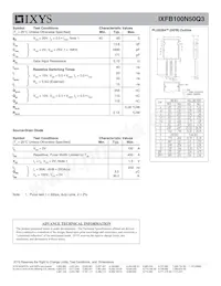 IXFB100N50Q3 Datasheet Pagina 2