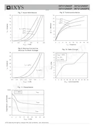 IXFH12N80P Datasheet Pagina 4