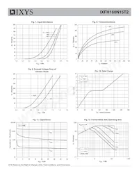 IXFH160N15T2 Datasheet Page 4