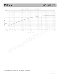 IXFH160N15T2 Datasheet Pagina 6