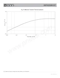 IXFH230N10T Datasheet Pagina 6