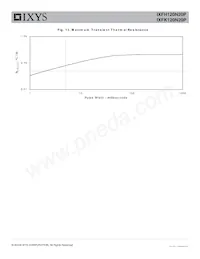 IXFK120N20P Datasheet Page 5