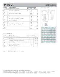 IXFR120N20 Datasheet Page 2