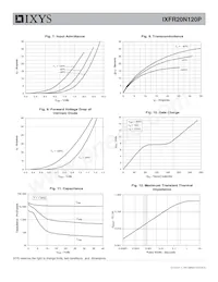 IXFR20N120P Datasheet Page 4