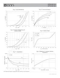 IXFX24N100 Datasheet Pagina 4