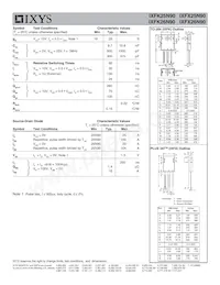 IXFX25N90 Datasheet Page 2