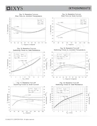 IXTH260N055T2 Datasheet Page 5