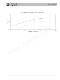 IXTK62N25 Datasheet Pagina 5