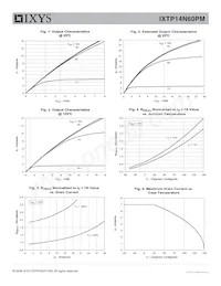 IXTP14N60PM Datasheet Page 3