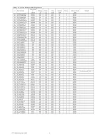 IXTQ28N15P Datasheet Page 6