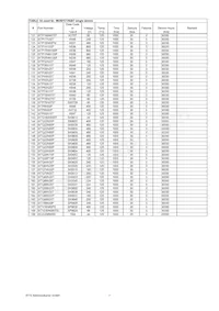 IXTQ28N15P Datasheet Page 7