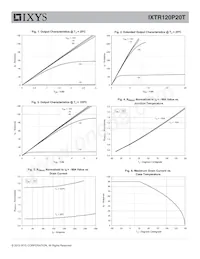 IXTR120P20T Datasheet Page 3