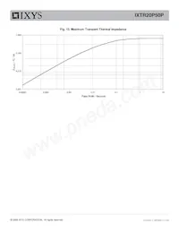 IXTR20P50P Datenblatt Seite 5