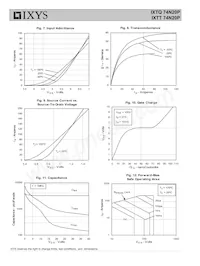 IXTT74N20P Datasheet Page 4